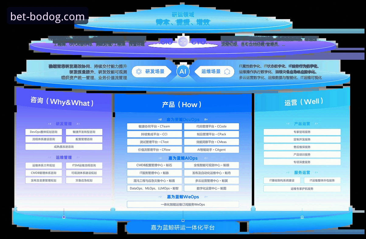 如何顺利完成BODOG官网注册？2026新版平台深度体验报告