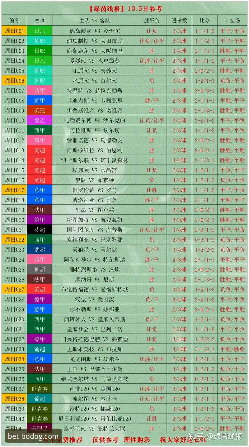 世界杯第10比赛日排名变动详解——博狗网平台观赛体验分享